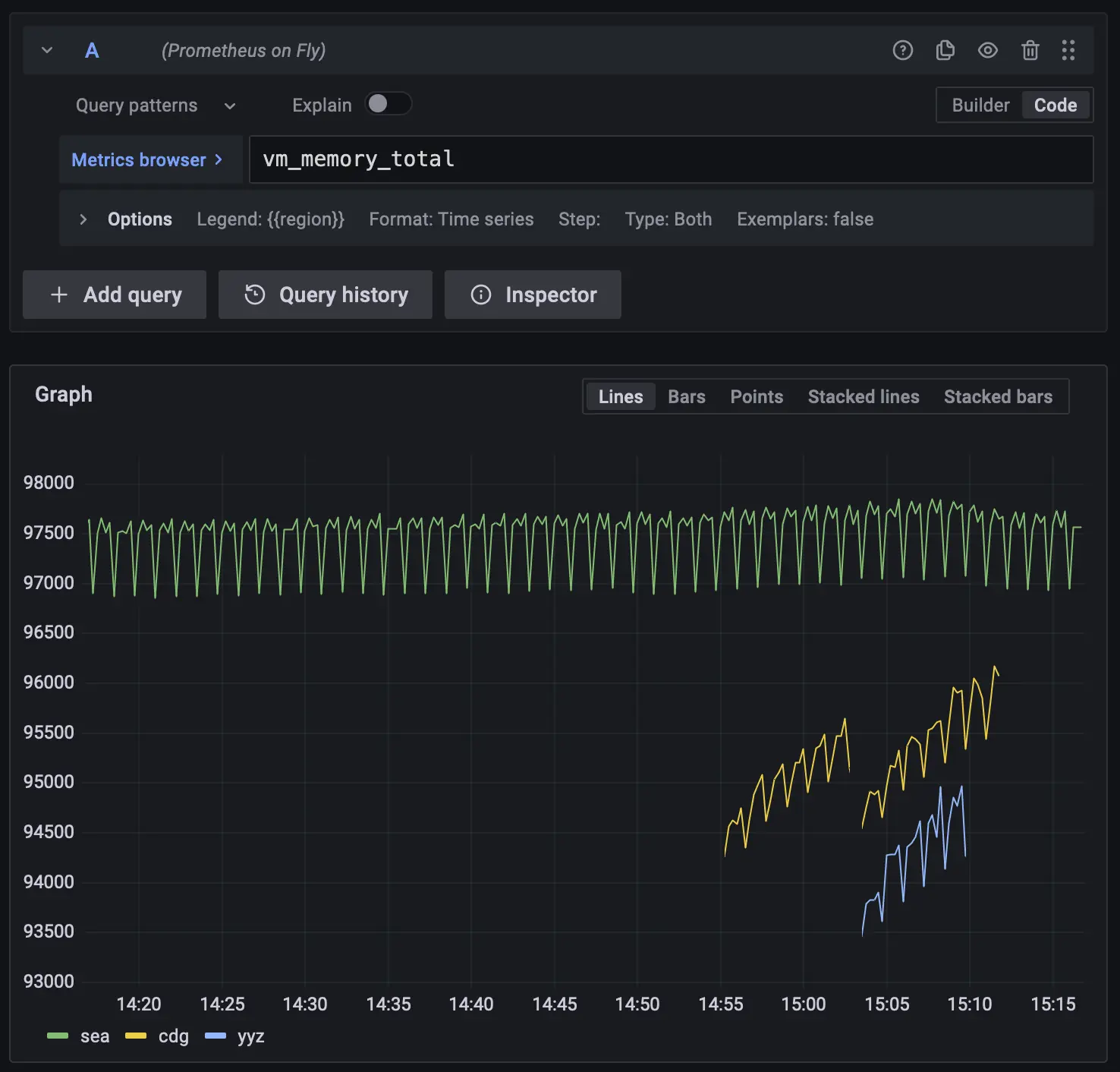 A Grafana dashboard